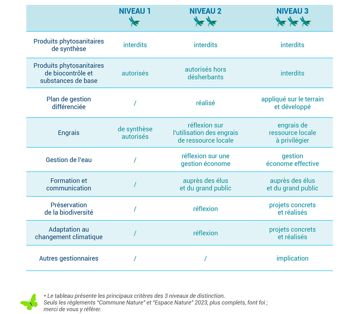 tableau-niveaux