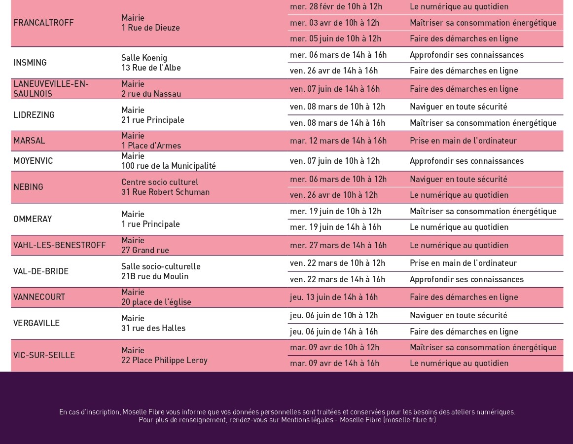 Inscrivez-vous dès maintenant aux ateliers numériques animés par des conseillers numériques Moselle Fibre : Faire des démarches administratives en ligne, naviguer en toute sécurité sur Internet, atelier informatique… différentes thématiques vous sont proposées.

C’est près de chez vous, c’est gratuit, c’est ouvert à tous et c’est limité à 5 personnes par atelier ! 